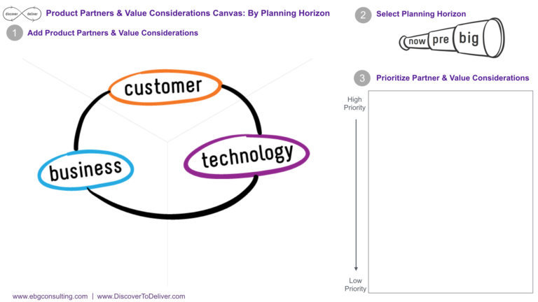 Product Discovery Frameworks For The Virtual And Scaled Enterprise ...