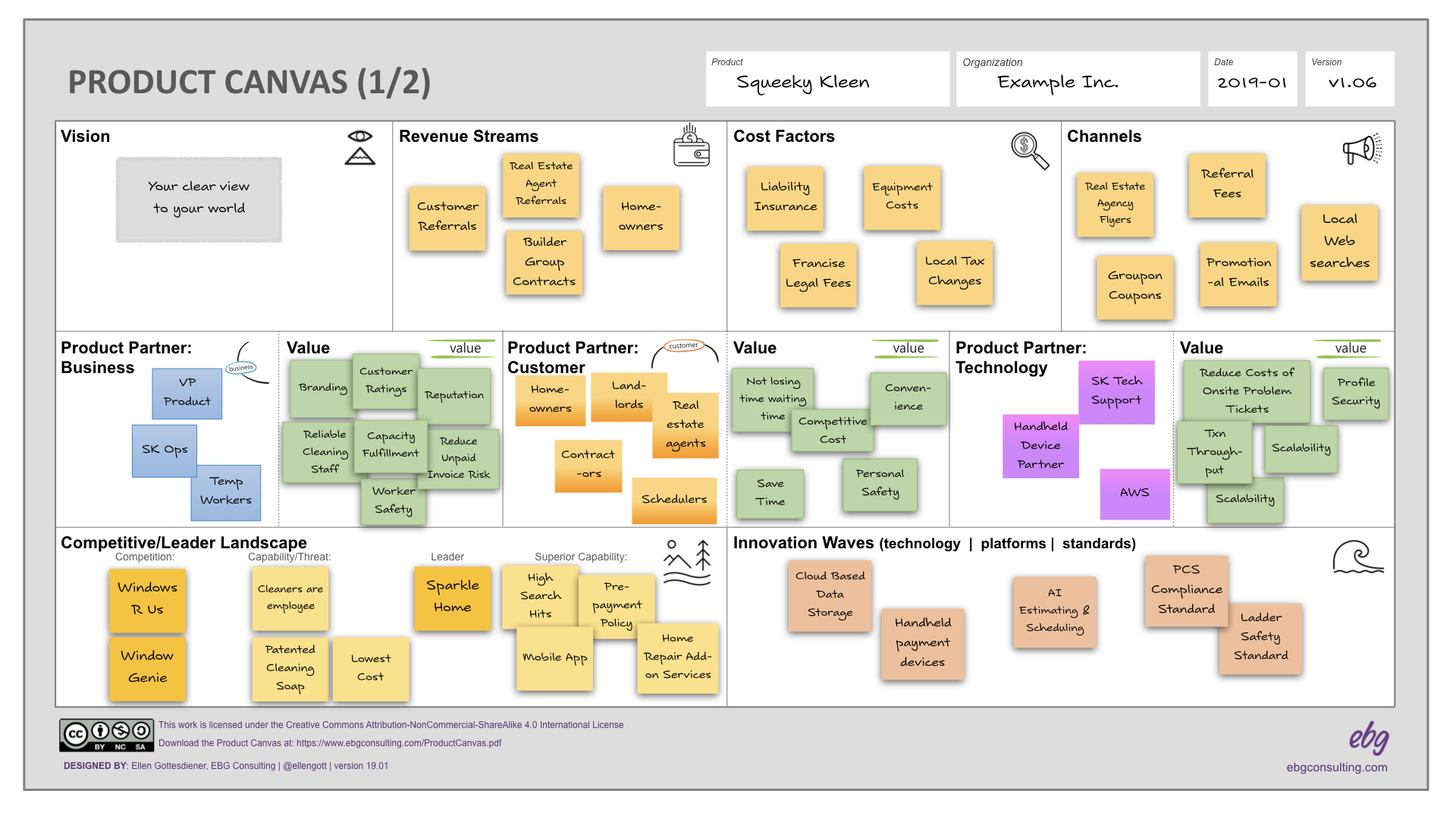 Using The Product Canvas To Define Your Product s Core Requirements 