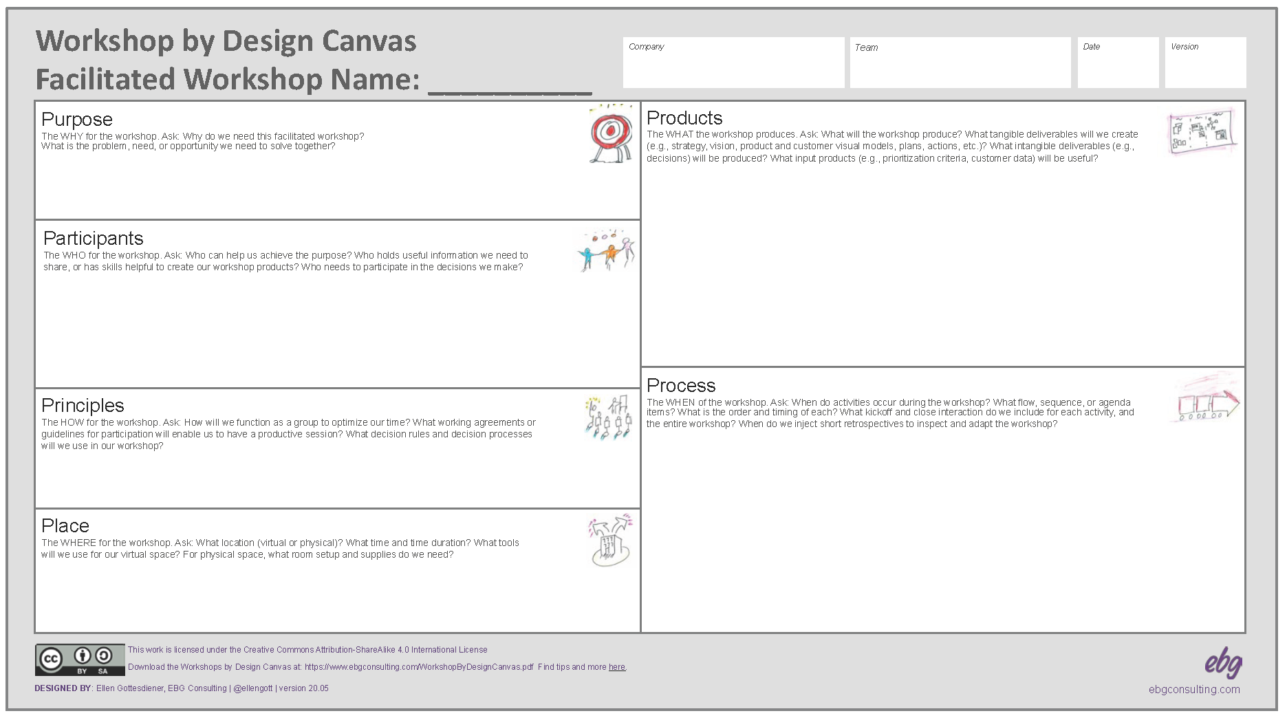 Source: EBG Consulting | Workshop by Design Canvas | Download the Workshop by Design Canvas